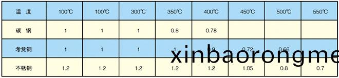 矩(ju)形(xing)金屬(shu)圓(yuan)角(jiao)波(bo)紋(wen)膨(peng)脹(zhang)節(jie)