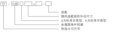 矩形(xing)金屬圓角(jiao)波(bo)紋膨脹(zhang)節