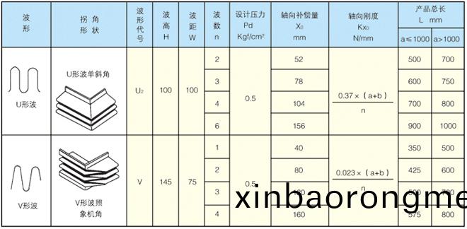 矩形金(jin)屬波(bo)紋(wen)膨(peng)脹節