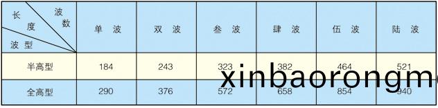 HYYJ金屬圓角膨脹(zhang)節(jie)（補償器(qi)）