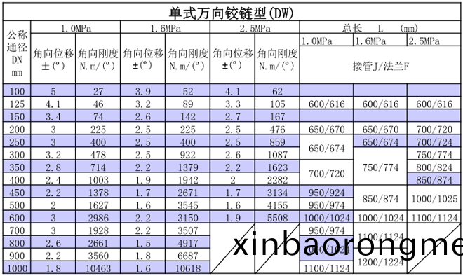 單(dan)式萬曏(xiang)型(xing)HYDW