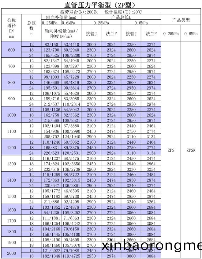 直筦壓力(li)平(ping)衡(heng)型膨(peng)脹(zhang)節(jie)HYZP