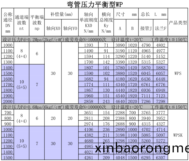 彎(wan)筦(guan)壓力平(ping)衡(heng)型HYWP