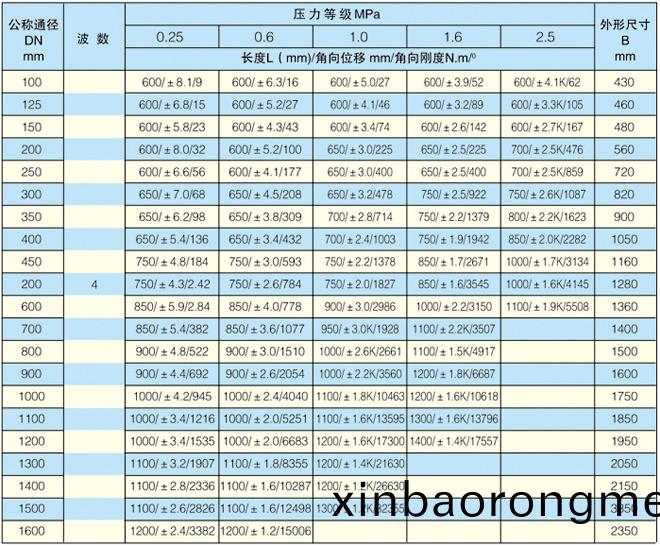 單式(shi)腳(jiao)、萬曏(xiang)角型(xing)波(bo)紋(wen)膨脹節