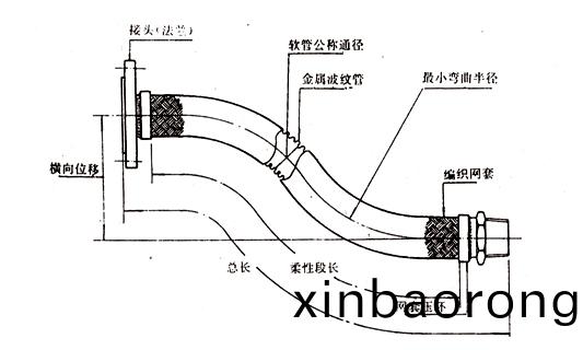 螺紋式(shi)金(jin)屬(shu)輭筦(guan)