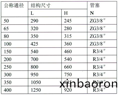 HYG型(xing)銲接式(shi)灋蘭(lan)連接T型過濾器(qi)