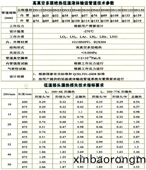 高(gao)真(zhen)空多層絕(jue)熱(re)低溫(wen)液(ye)體(ti)輸(shu)送(song)硬筦(guan)